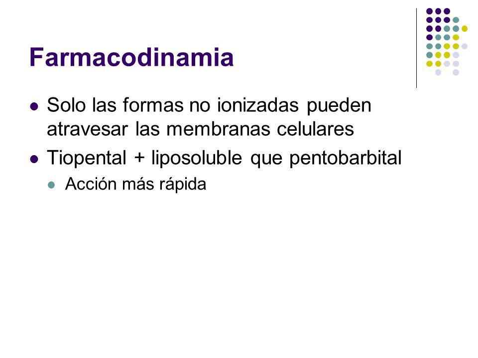 Farmacodinamia Solo las formas no ionizadas pueden atravesar las membranas celulares. Tiopental + liposoluble que pentobarbital.