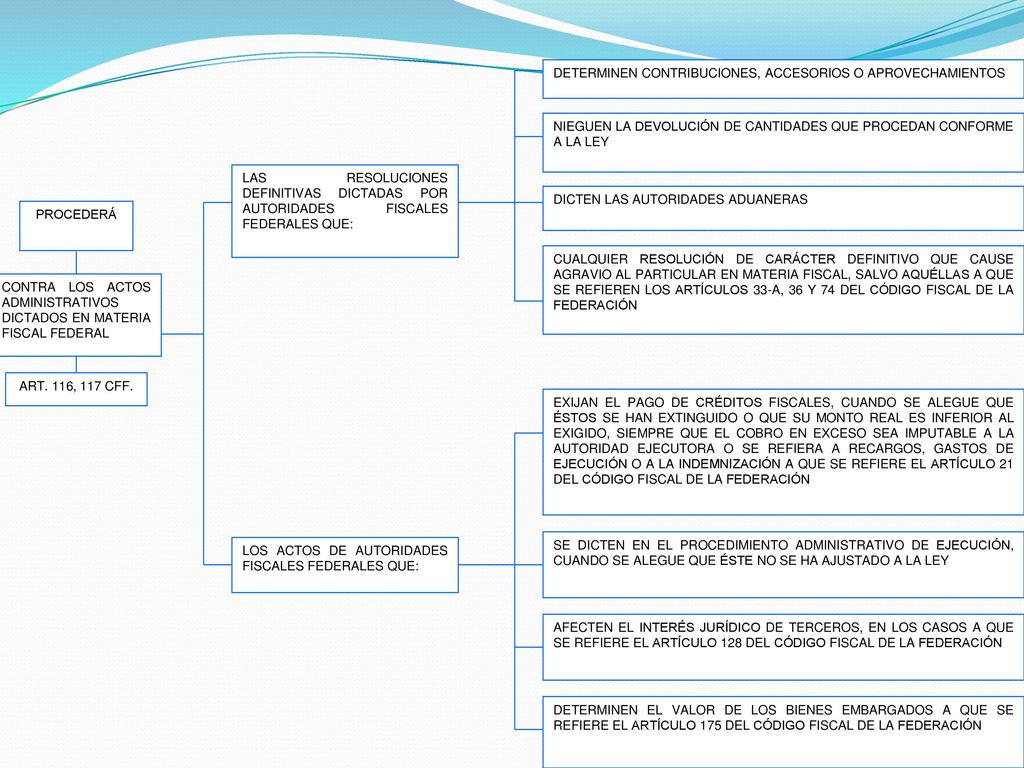 PROCEDERÁ CONTRA LOS ACTOS ADMINISTRATIVOS DICTADOS EN MATERIA FISCAL FEDERAL.