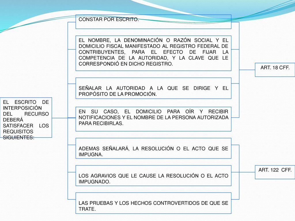 EL ESCRITO DE INTERPOSICIÓN DEL RECURSO DEBERÁ SATISFACER LOS REQUISITOS SIGUIENTES: