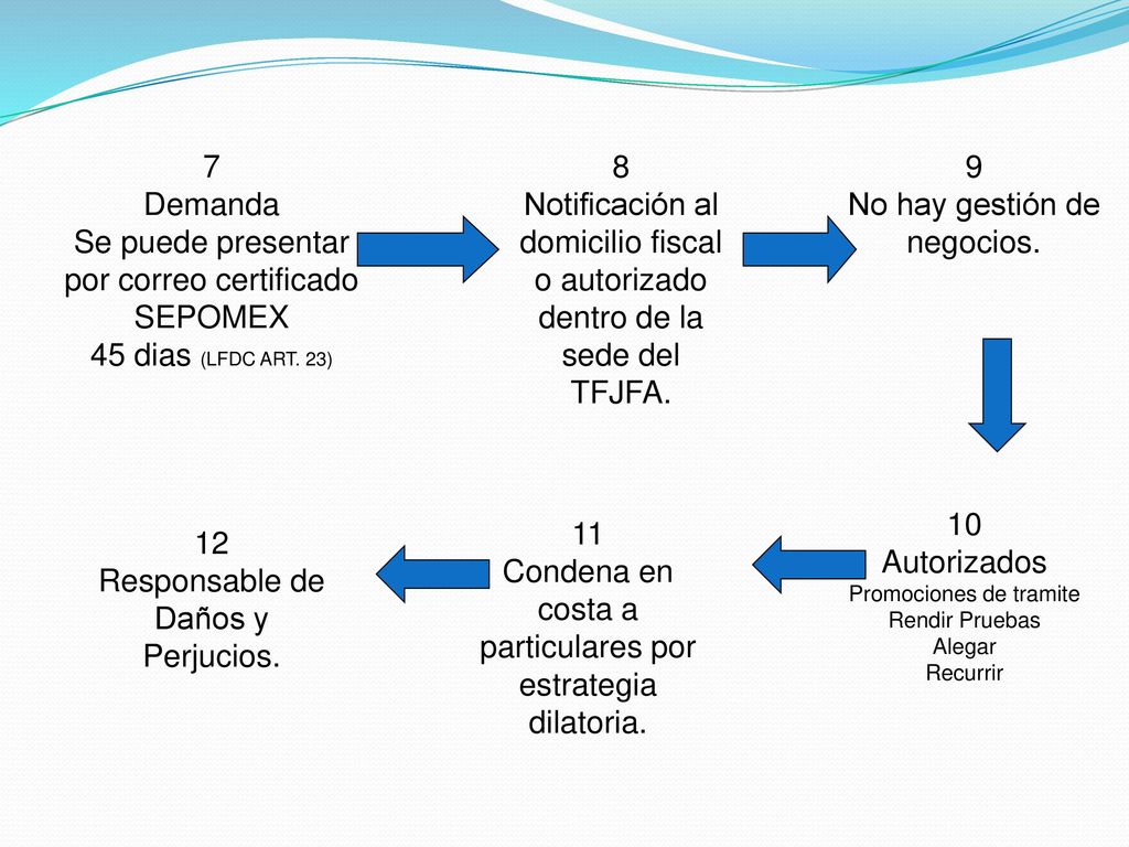Se puede presentar por correo certificado SEPOMEX