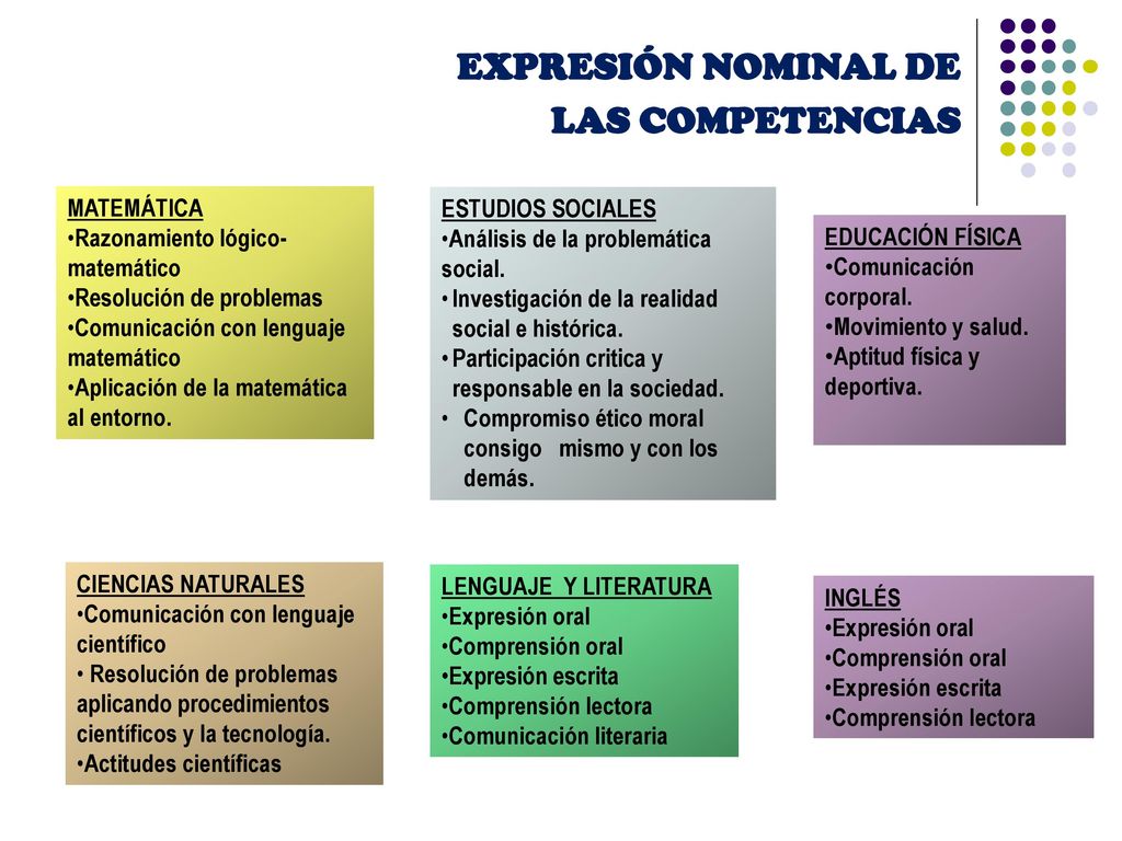 EXPRESIÓN NOMINAL DE LAS COMPETENCIAS MATEMÁTICA