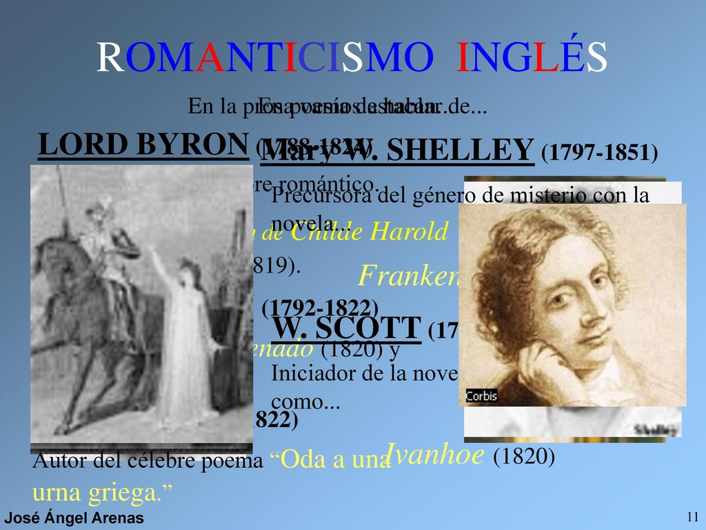ROMANTICISMO INGLÉS LORD BYRON ( ) Mary W. SHELLEY ( )