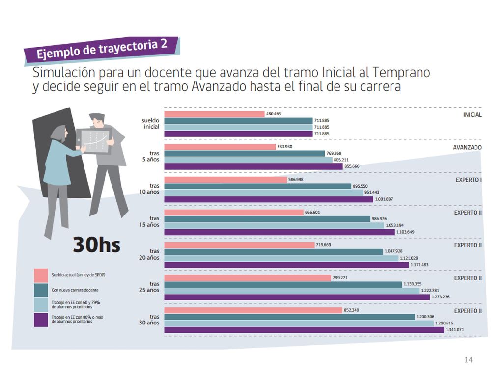 * No se consideran otras asignaciones como Complemento de Zona, SNED y negociaciones colectivas que den lugar a bonificaciones adicionales.