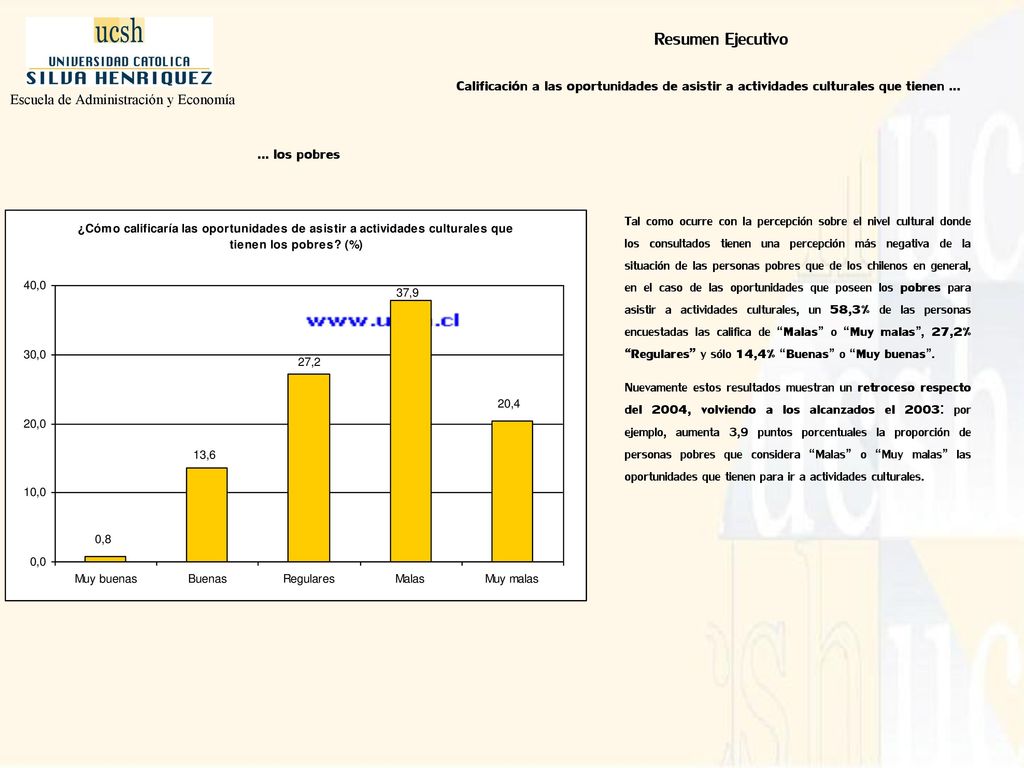 Resumen Ejecutivo Calificación a las oportunidades de asistir a actividades culturales que tienen ...