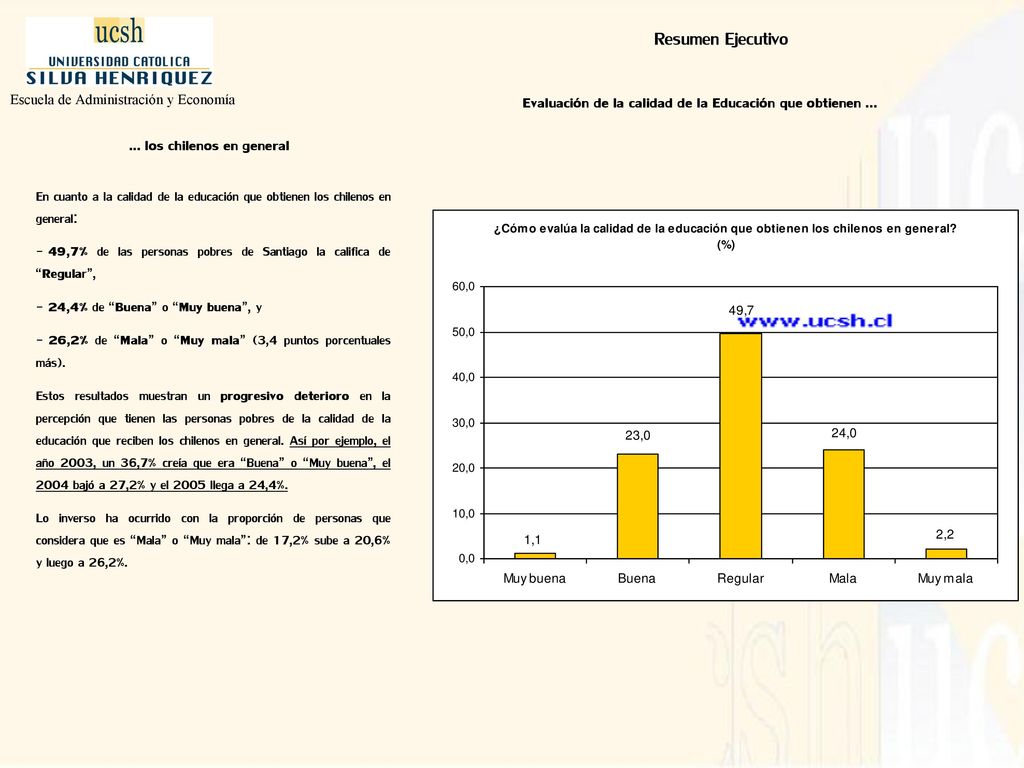 Resumen Ejecutivo Escuela de Administración y Economía. Evaluación de la calidad de la Educación que obtienen ...