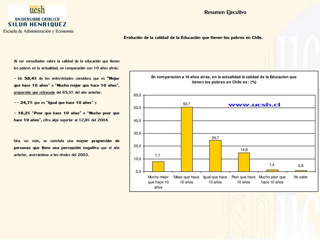 Resumen Ejecutivo Escuela de Administración y Economía. Evolución de la calidad de la Educación que tienen los pobres en Chile.