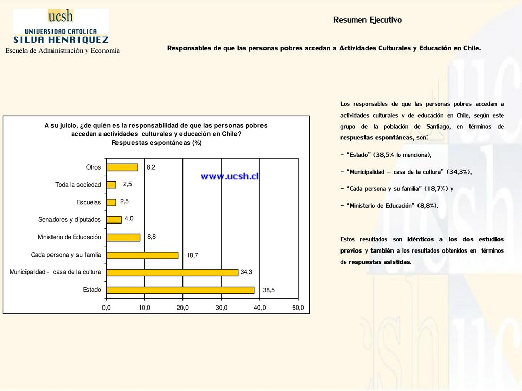 Resumen Ejecutivo Responsables de que las personas pobres accedan a Actividades Culturales y Educación en Chile.