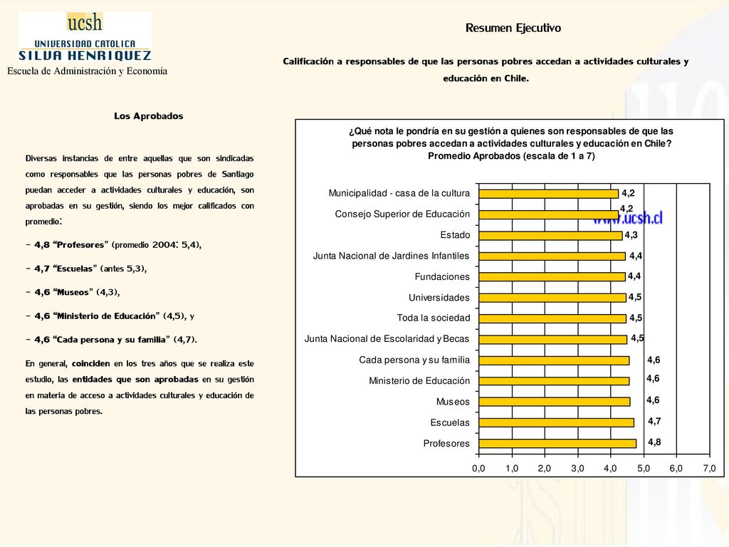 Resumen Ejecutivo Calificación a responsables de que las personas pobres accedan a actividades culturales y educación en Chile.
