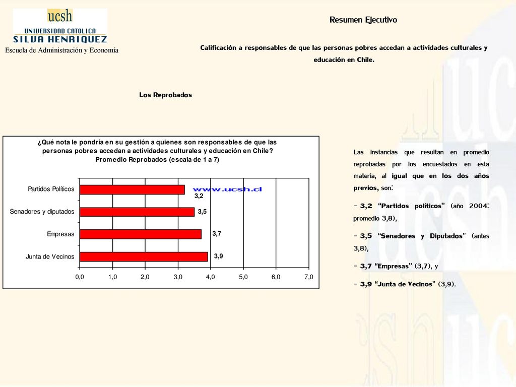 Resumen Ejecutivo Calificación a responsables de que las personas pobres accedan a actividades culturales y educación en Chile.