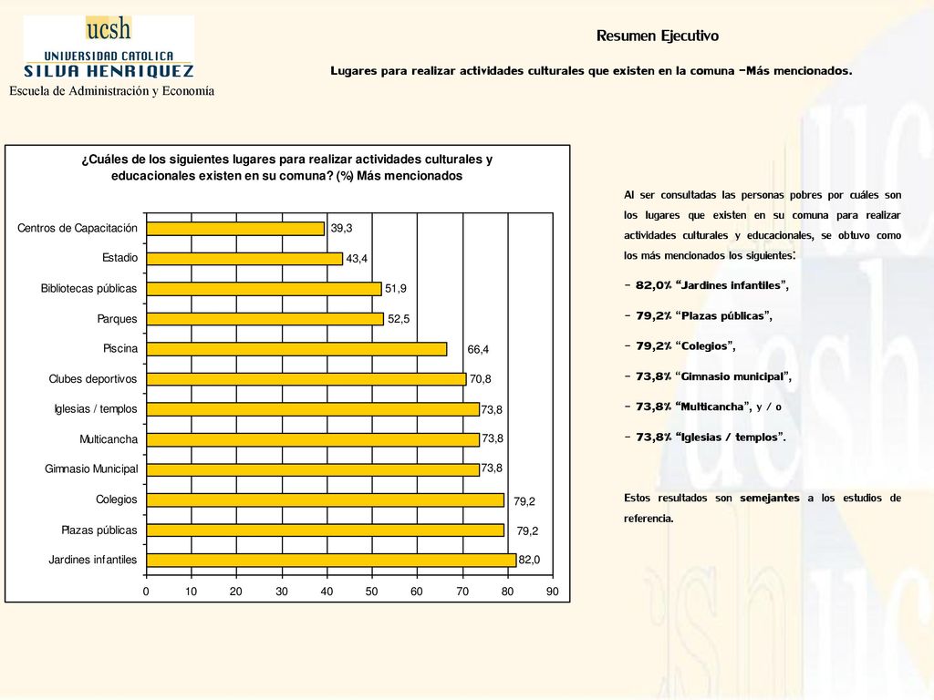 Resumen Ejecutivo Lugares para realizar actividades culturales que existen en la comuna -Más mencionados.