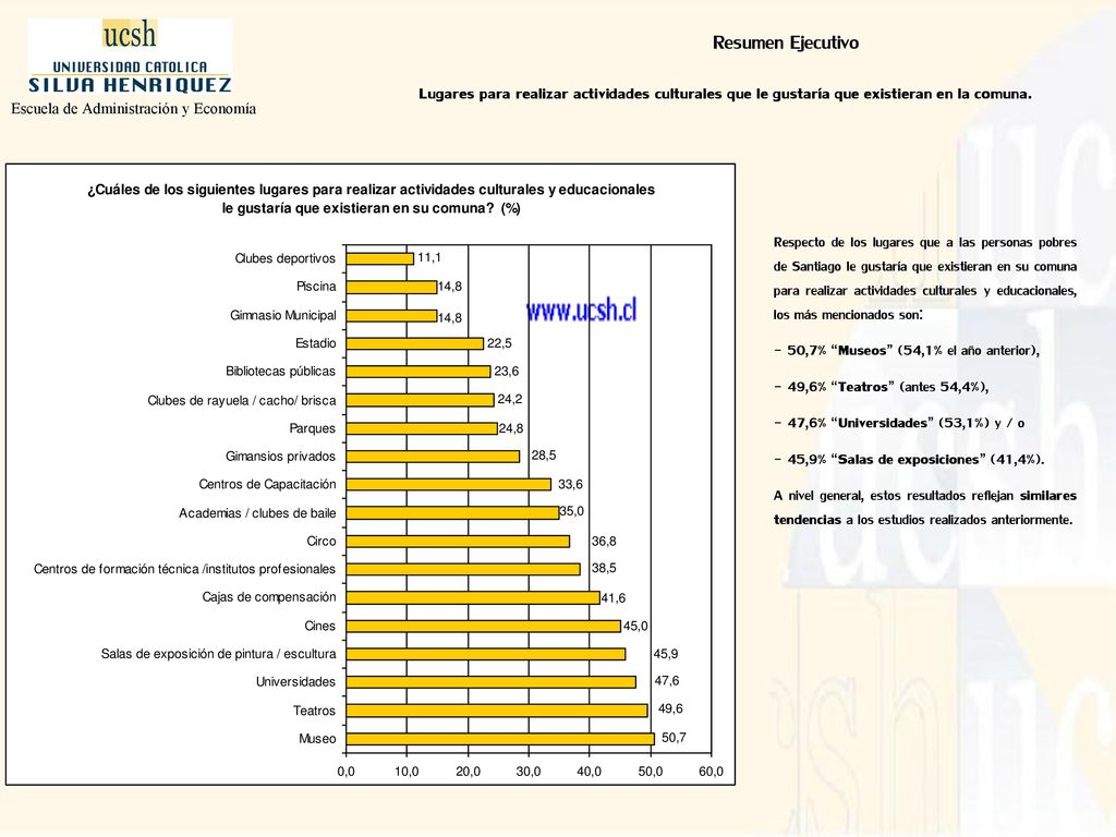 Resumen Ejecutivo Lugares para realizar actividades culturales que le gustaría que existieran en la comuna.