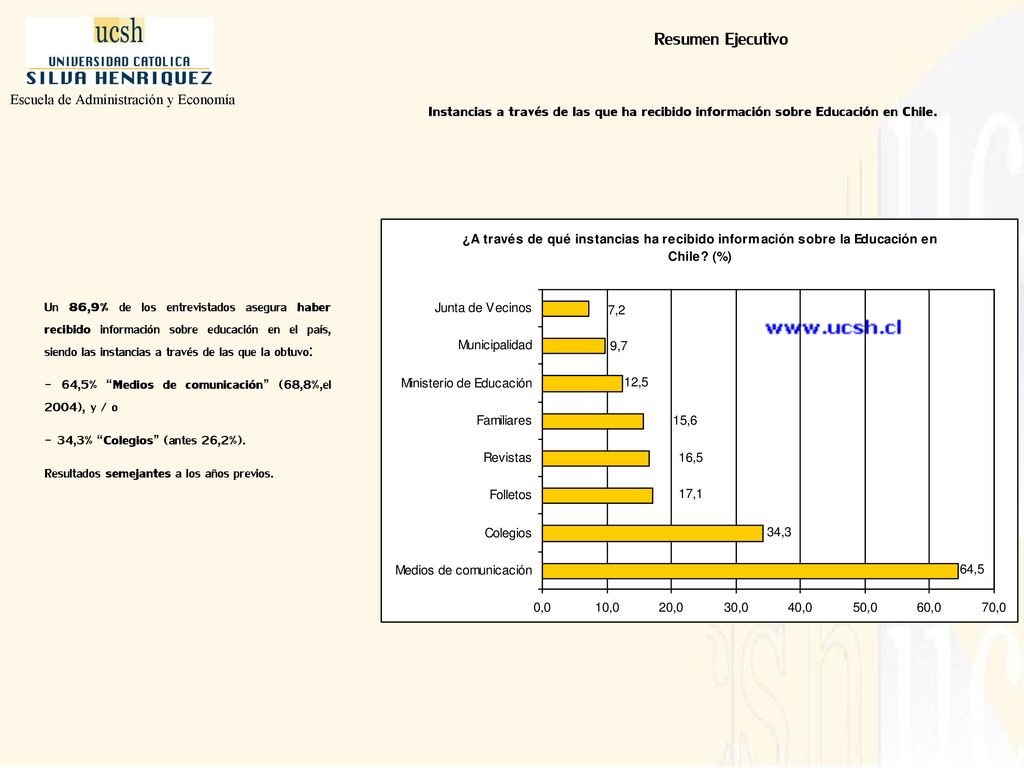 Resumen Ejecutivo Escuela de Administración y Economía. Instancias a través de las que ha recibido información sobre Educación en Chile.