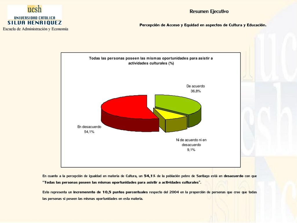 Percepción de Acceso y Equidad en aspectos de Cultura y Educación.