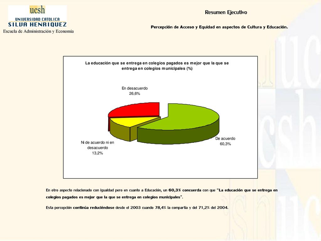 Percepción de Acceso y Equidad en aspectos de Cultura y Educación.