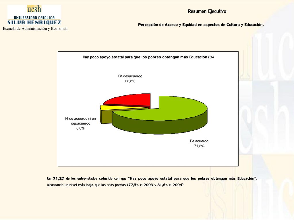 Percepción de Acceso y Equidad en aspectos de Cultura y Educación.
