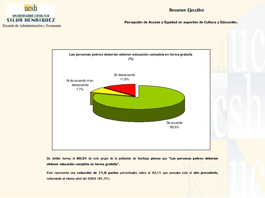Percepción de Acceso y Equidad en aspectos de Cultura y Educación.