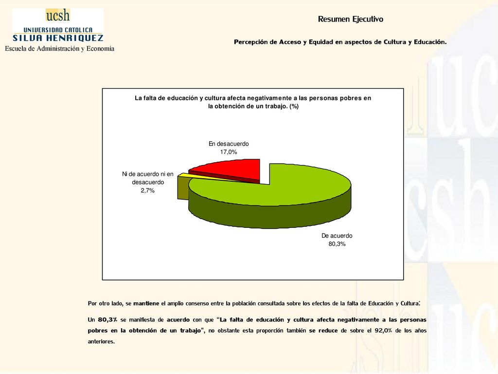 Percepción de Acceso y Equidad en aspectos de Cultura y Educación.