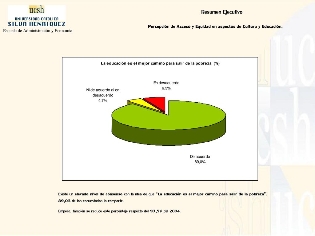 Percepción de Acceso y Equidad en aspectos de Cultura y Educación.