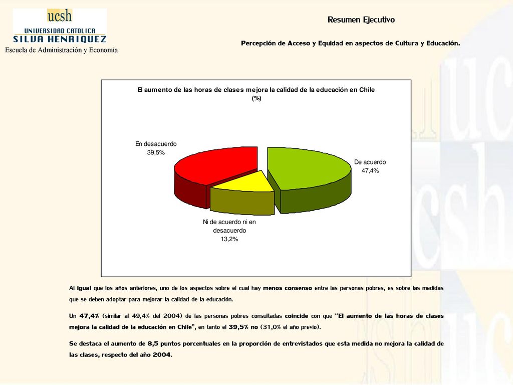 Percepción de Acceso y Equidad en aspectos de Cultura y Educación.