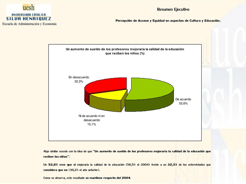 Percepción de Acceso y Equidad en aspectos de Cultura y Educación.