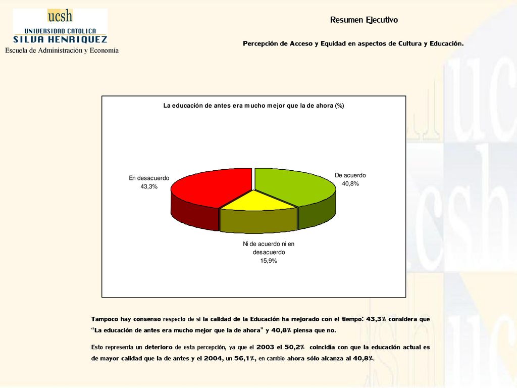 Percepción de Acceso y Equidad en aspectos de Cultura y Educación.