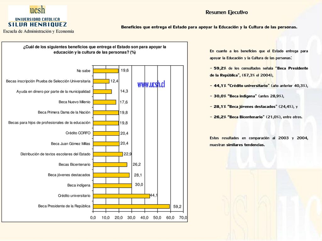 Resumen Ejecutivo Beneficios que entrega el Estado para apoyar la Educación y la Cultura de las personas.