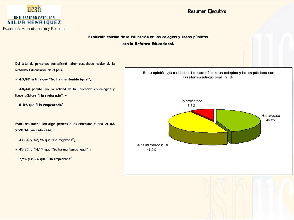 Resumen Ejecutivo Escuela de Administración y Economía. Evolución calidad de la Educación en los colegios y liceos públicos.