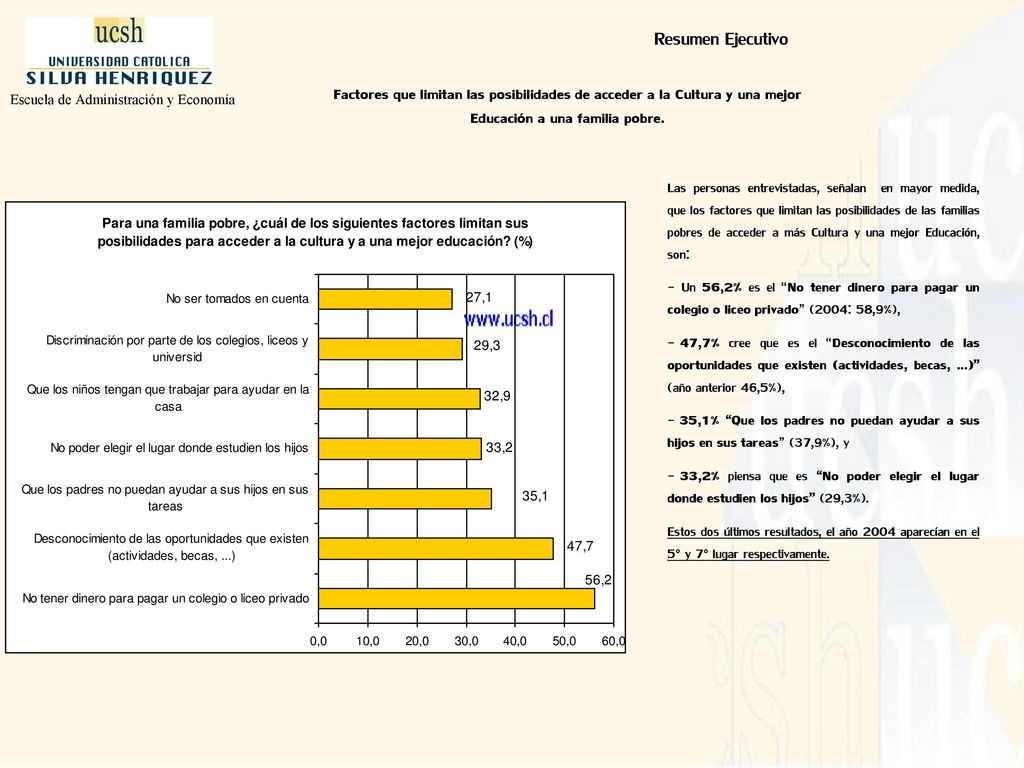 Resumen Ejecutivo Factores que limitan las posibilidades de acceder a la Cultura y una mejor Educación a una familia pobre.