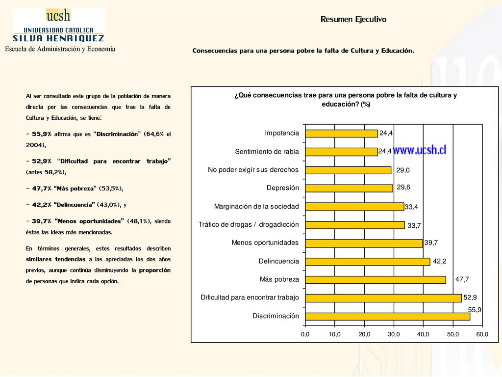 Consecuencias para una persona pobre la falta de Cultura y Educación.