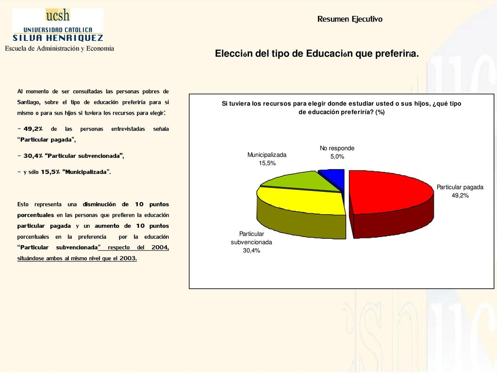 Elección del tipo de Educación que preferiría.