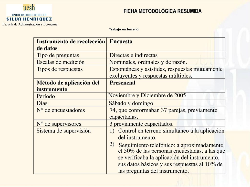 Instrumento de recolección Encuesta de datos Tipo de preguntas