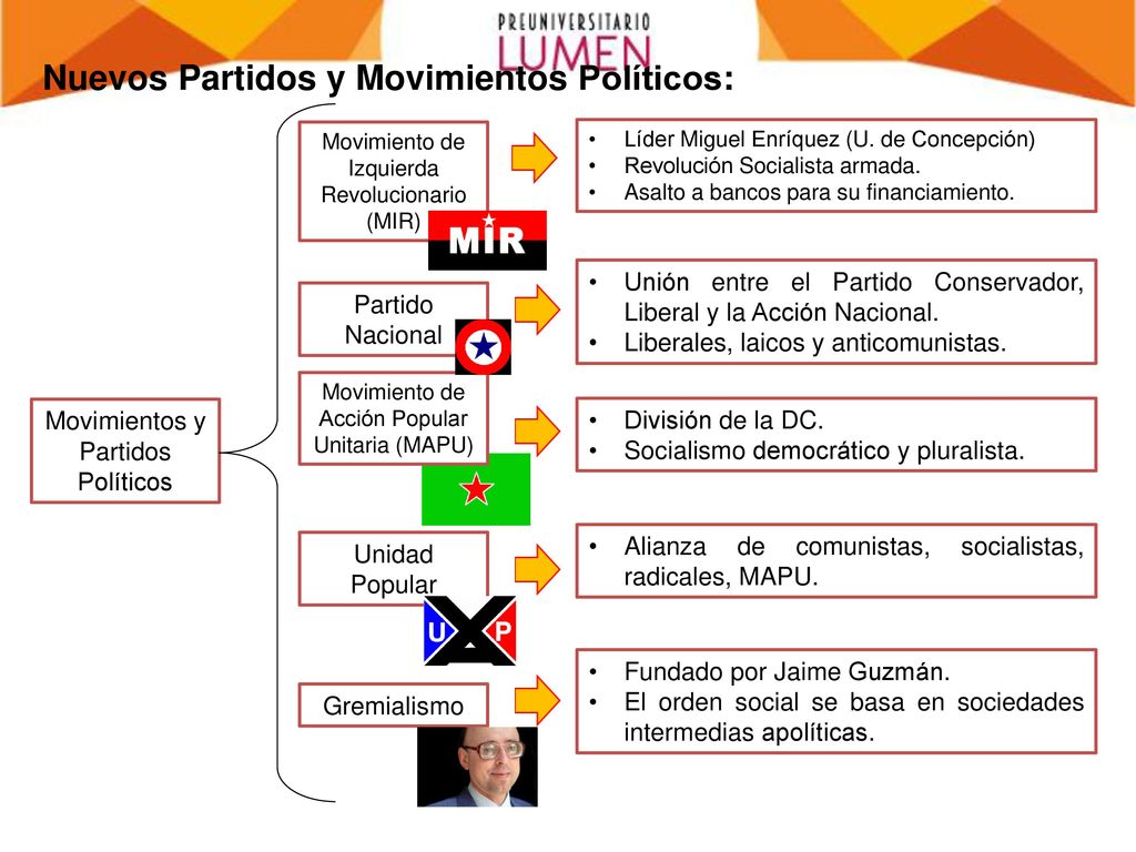 Nuevos Partidos y Movimientos Políticos: