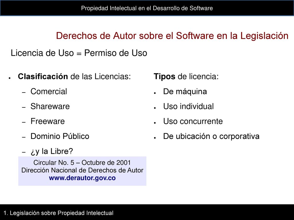 Derechos de Autor sobre el Software en la Legislación