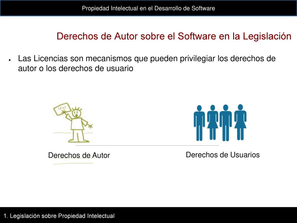 Derechos de Autor sobre el Software en la Legislación