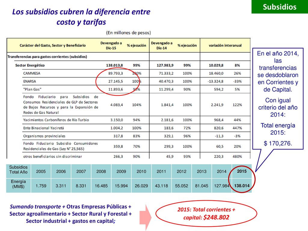 Subsidios Los subsidios cubren la diferencia entre costo y tarifas