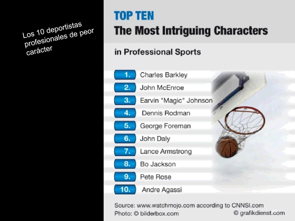 Los 10 deportistas profesionales de peor carácter