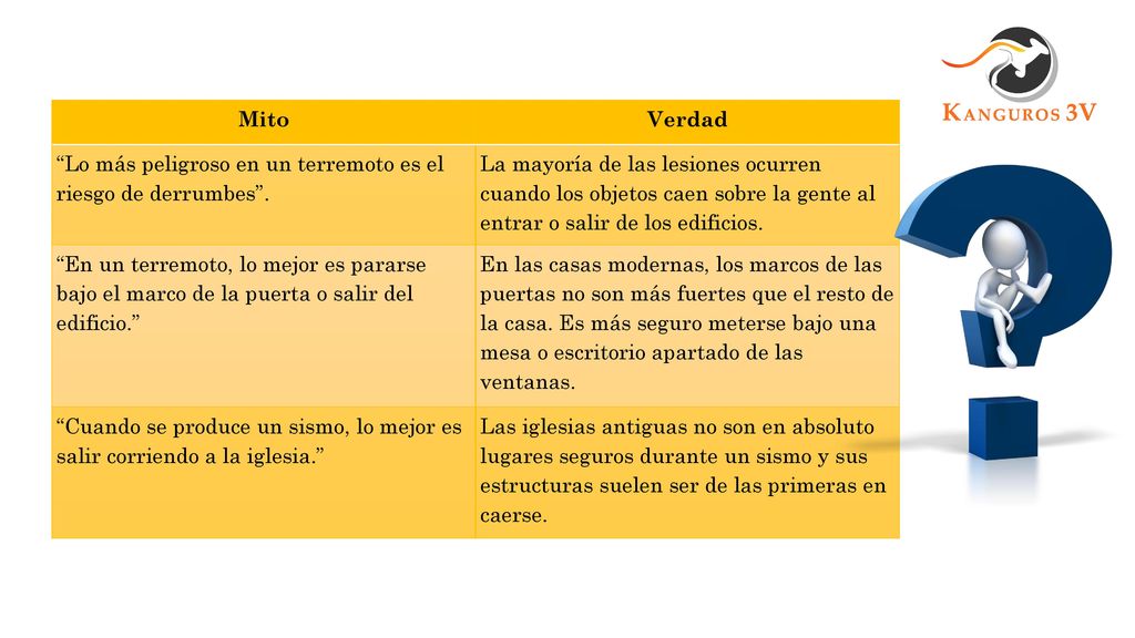 Mito Verdad. Lo más peligroso en un terremoto es el riesgo de derrumbes .