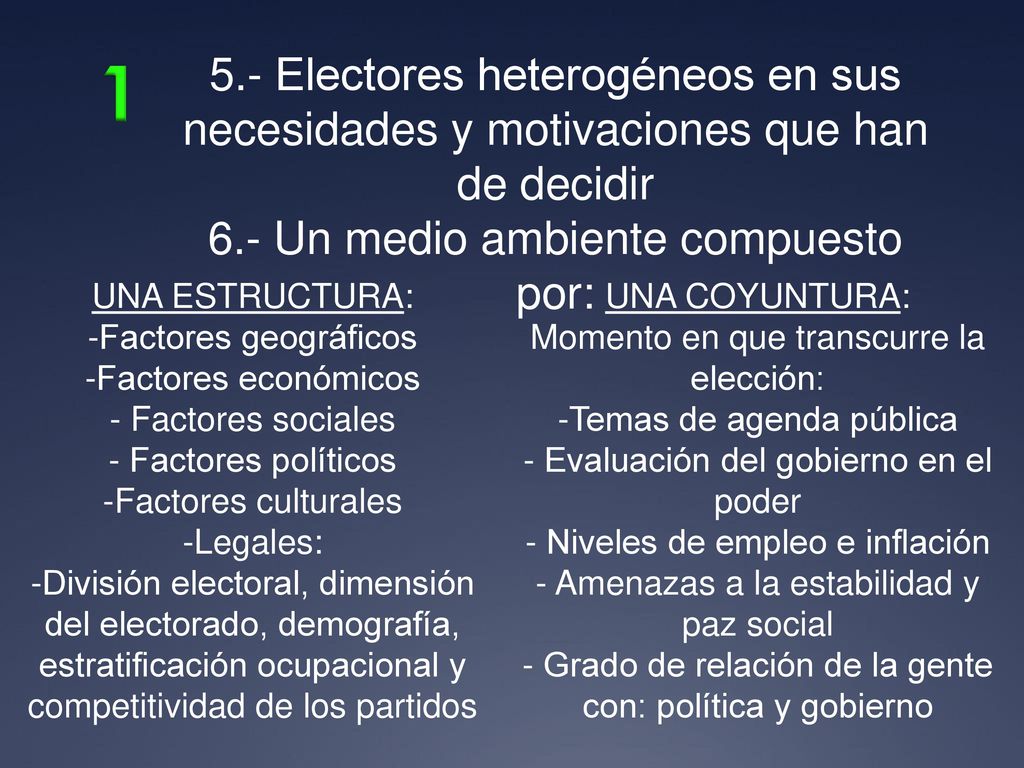 1 5.- Electores heterogéneos en sus necesidades y motivaciones que han de decidir. 6.- Un medio ambiente compuesto por: