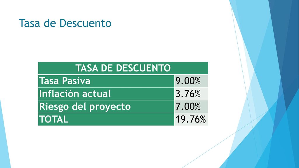 Tasa de Descuento TASA DE DESCUENTO Tasa Pasiva 9.00% Inflación actual