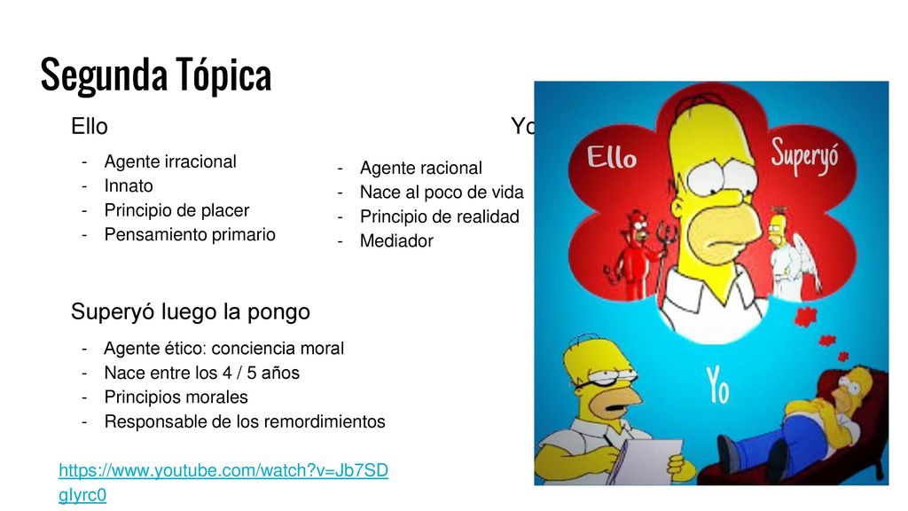 Segunda Tópica Ello Yo Superyó luego la pongo Agente irracional