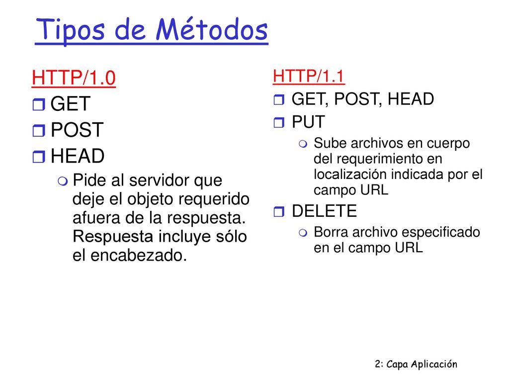 Tipos de Métodos HTTP/1.0 GET POST HEAD HTTP/1.1 GET, POST, HEAD PUT