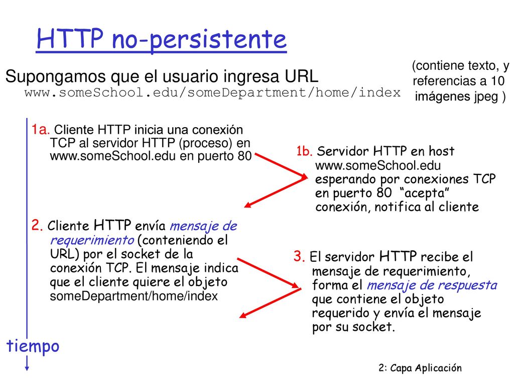 HTTP no-persistente (contiene texto, y. referencias a 10. imágenes jpeg )