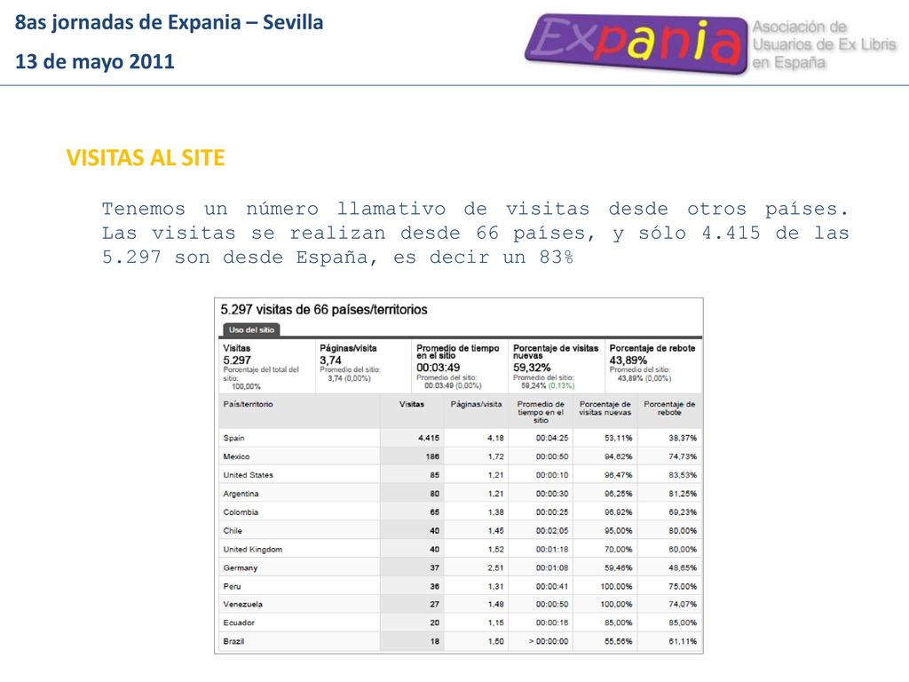 VISITAS AL SITE 8as jornadas de Expania – Sevilla 13 de mayo 2011