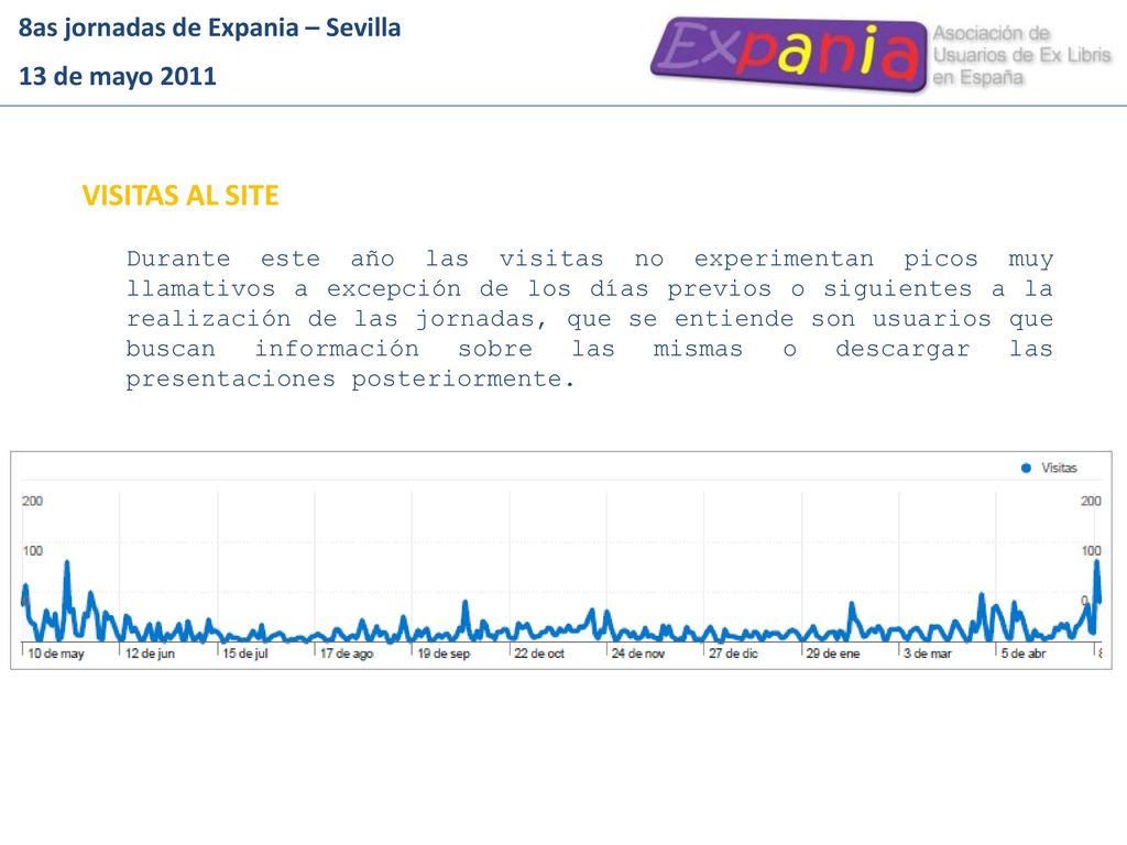 VISITAS AL SITE 8as jornadas de Expania – Sevilla 13 de mayo 2011