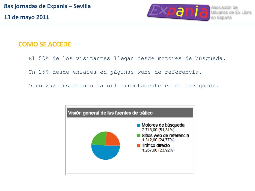 COMO SE ACCEDE 8as jornadas de Expania – Sevilla 13 de mayo 2011