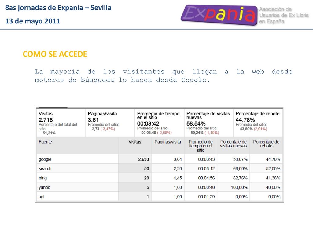 COMO SE ACCEDE 8as jornadas de Expania – Sevilla 13 de mayo 2011