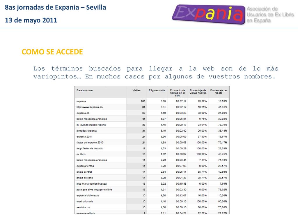 COMO SE ACCEDE 8as jornadas de Expania – Sevilla 13 de mayo 2011