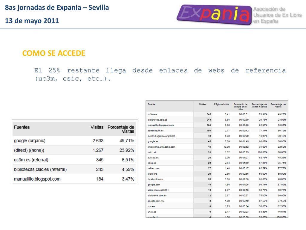 COMO SE ACCEDE 8as jornadas de Expania – Sevilla 13 de mayo 2011