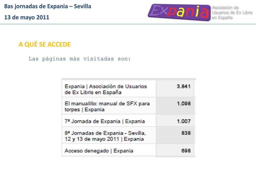 A QUÉ SE ACCEDE 8as jornadas de Expania – Sevilla 13 de mayo 2011