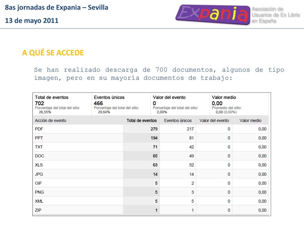 A QUÉ SE ACCEDE 8as jornadas de Expania – Sevilla 13 de mayo 2011
